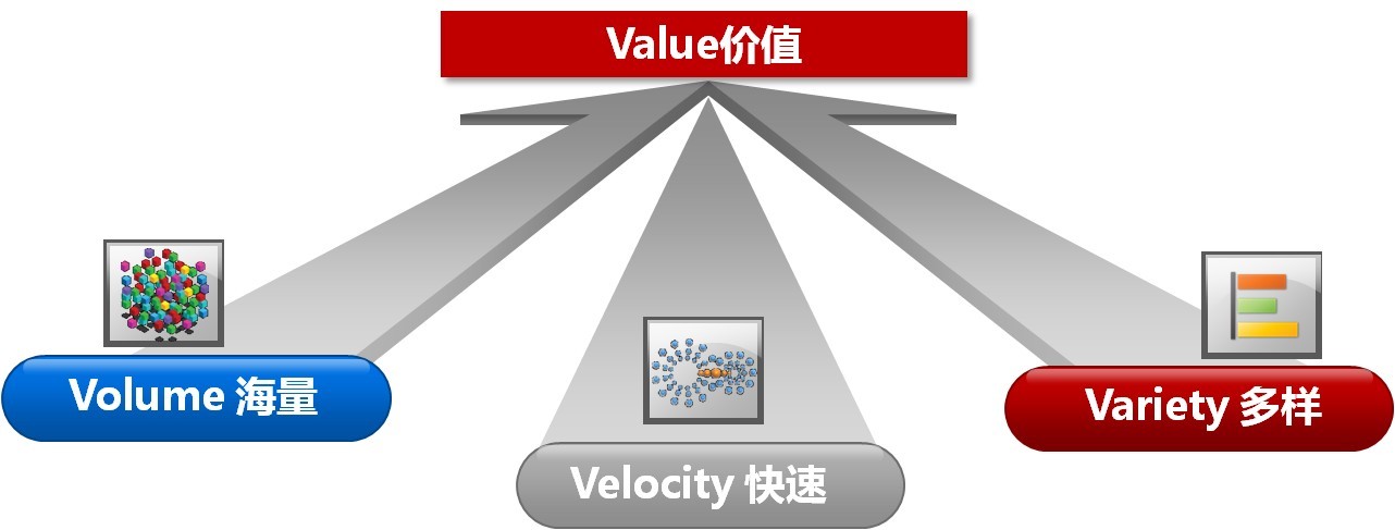 懷化用大數(shù)據(jù)技術(shù)挖掘視頻監(jiān)控數(shù)據(jù)的價值