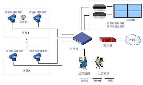 唐山高清NVR在中小視頻監(jiān)控系統(tǒng)中的應(yīng)用